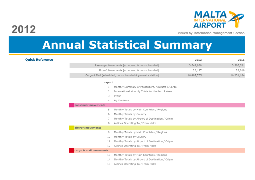 Annual Statistical Summary LAUNCH