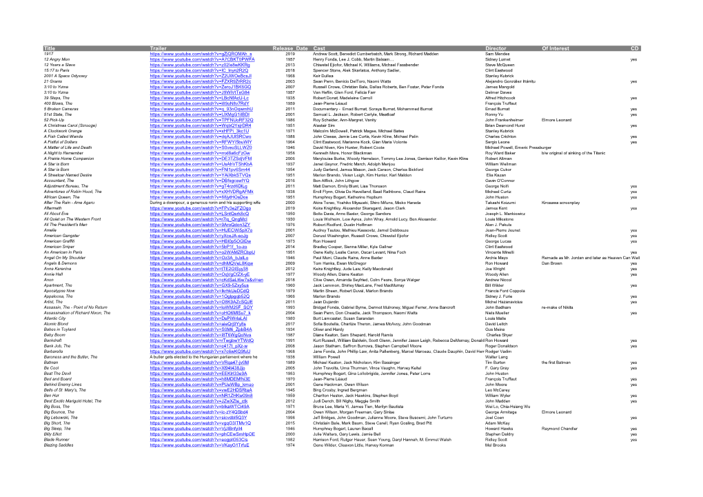 Title Trailer Release Date Cast Director of Interest CD