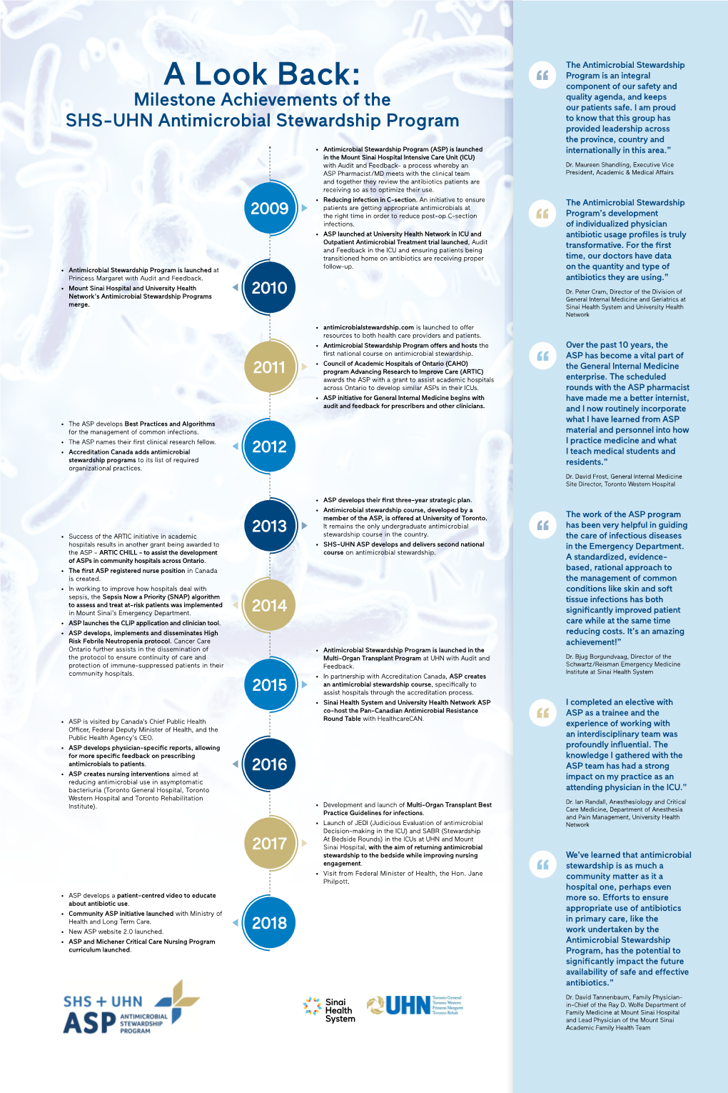 Milestone Achievements of the SHS-UHN Antimicrobial