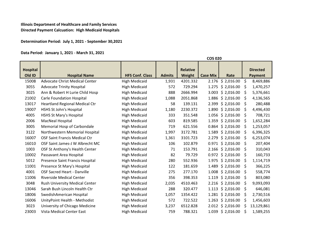 July High Medicaid Directed Payment