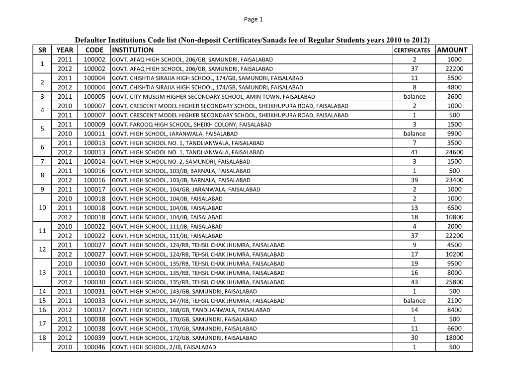 Registrion Sand Fees.Xlsx