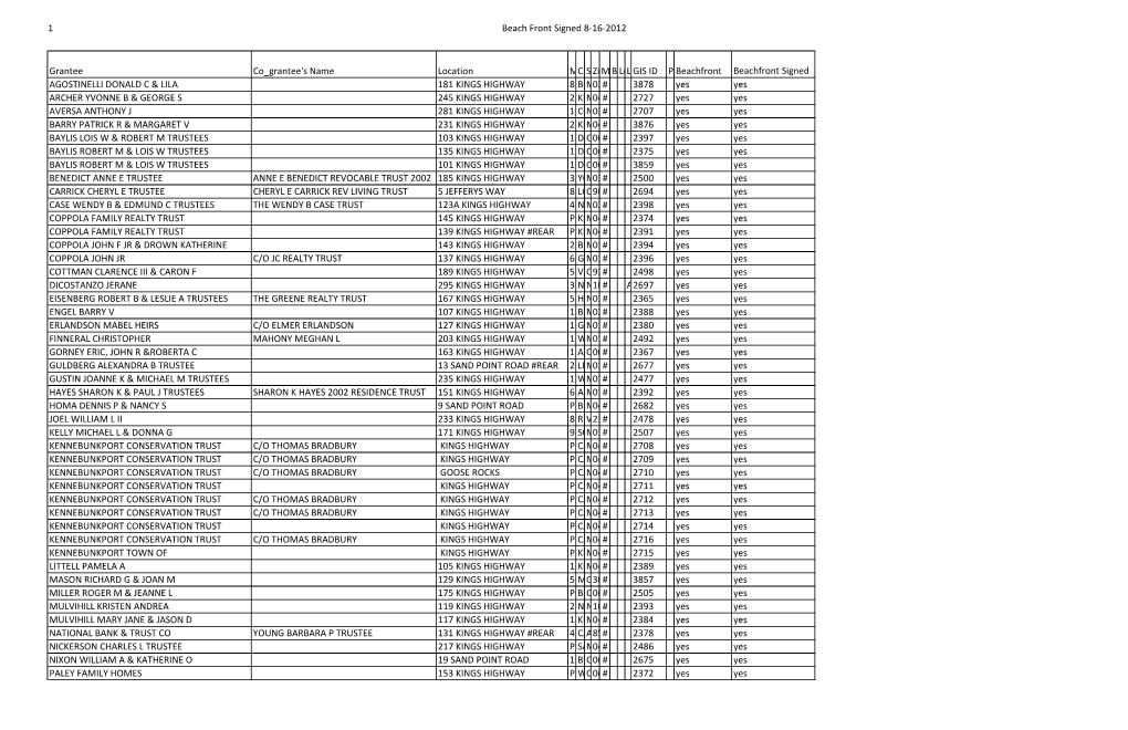 1 Beach Front Signed 8-16-2012 Grantee Co Grantee's Name
