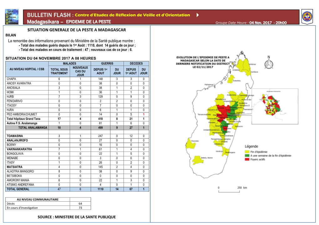 Madagasikara – EPIDEMIE DE LA PESTE SITUATION GENERALE DE