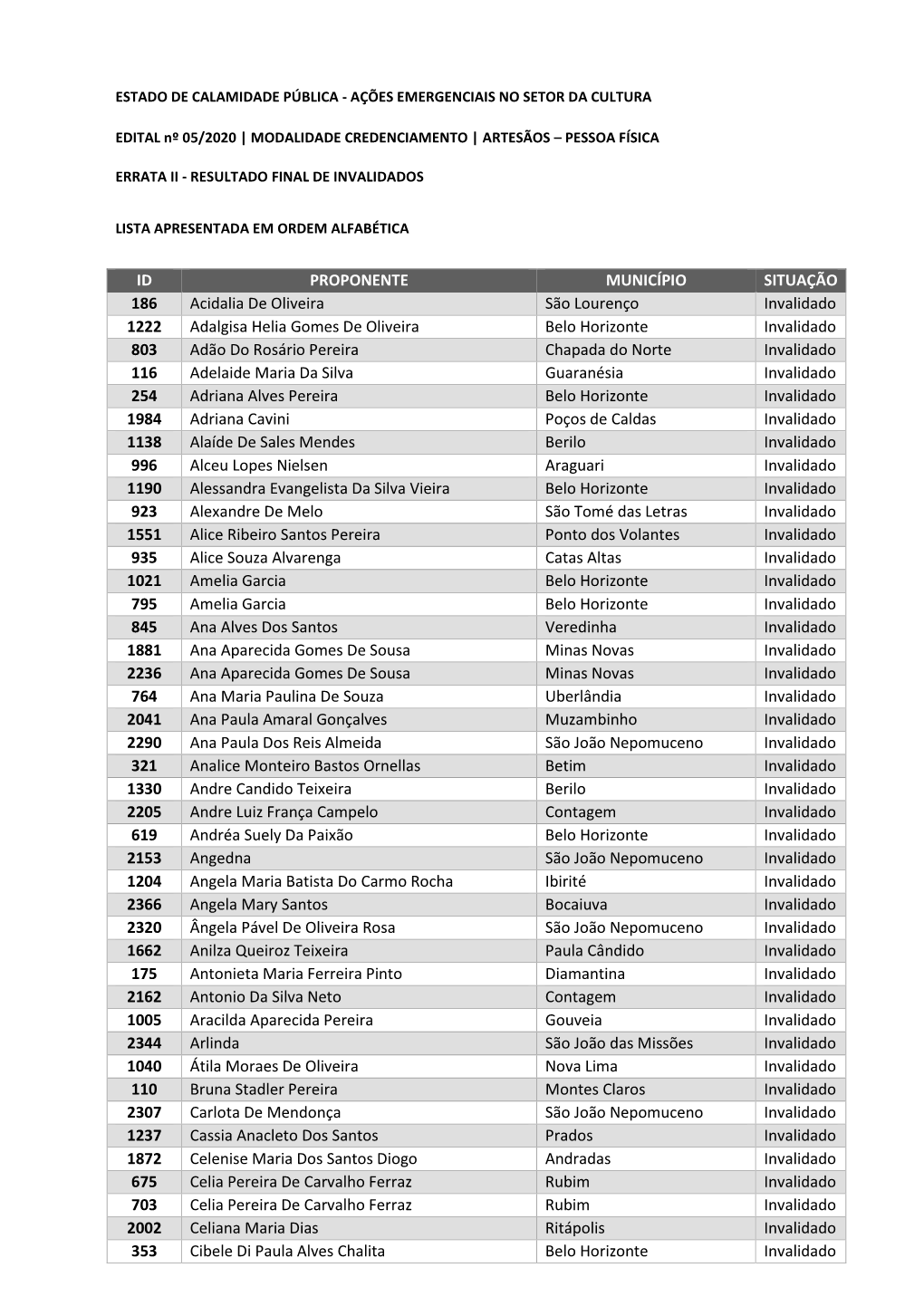 Errata Ii - Resultado Final De Invalidados