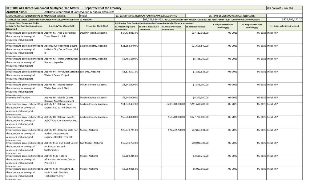 Alabama Department of Conservation and Natural Resources Multiyear Plan