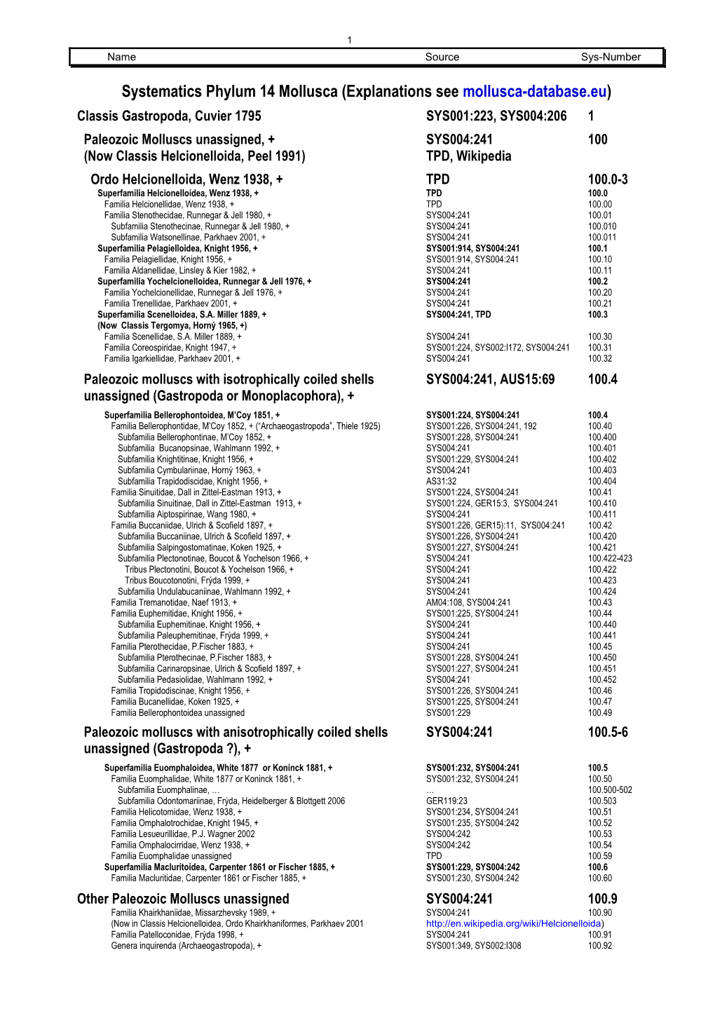 SYS001:223, SYS004:206 1 Paleozoic Molluscs Unassigned, +