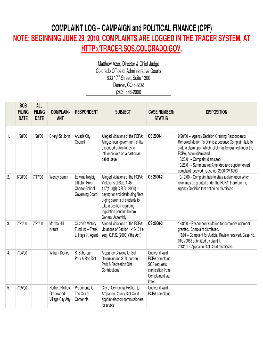 COMPLAINT LOG – CAMPAIGN and POLITICAL FINANCE (CPF) NOTE: BEGINNING JUNE 29, 2010, COMPLAINTS ARE LOGGED in the TRACER SYSTEM, AT