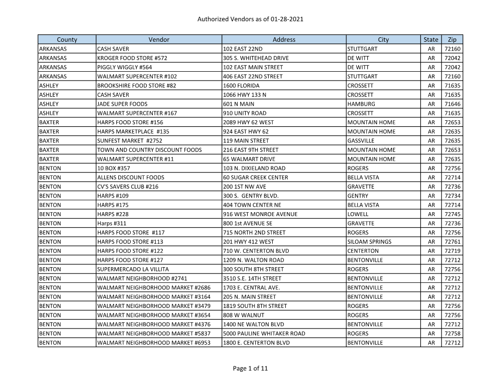 Authorized Vendors As of 01-28-2021 County Vendor Address