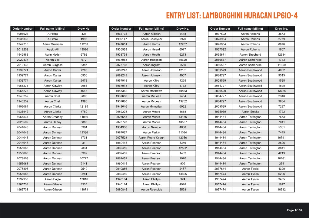 Entry List: Lamborghini Huracan LP610-4