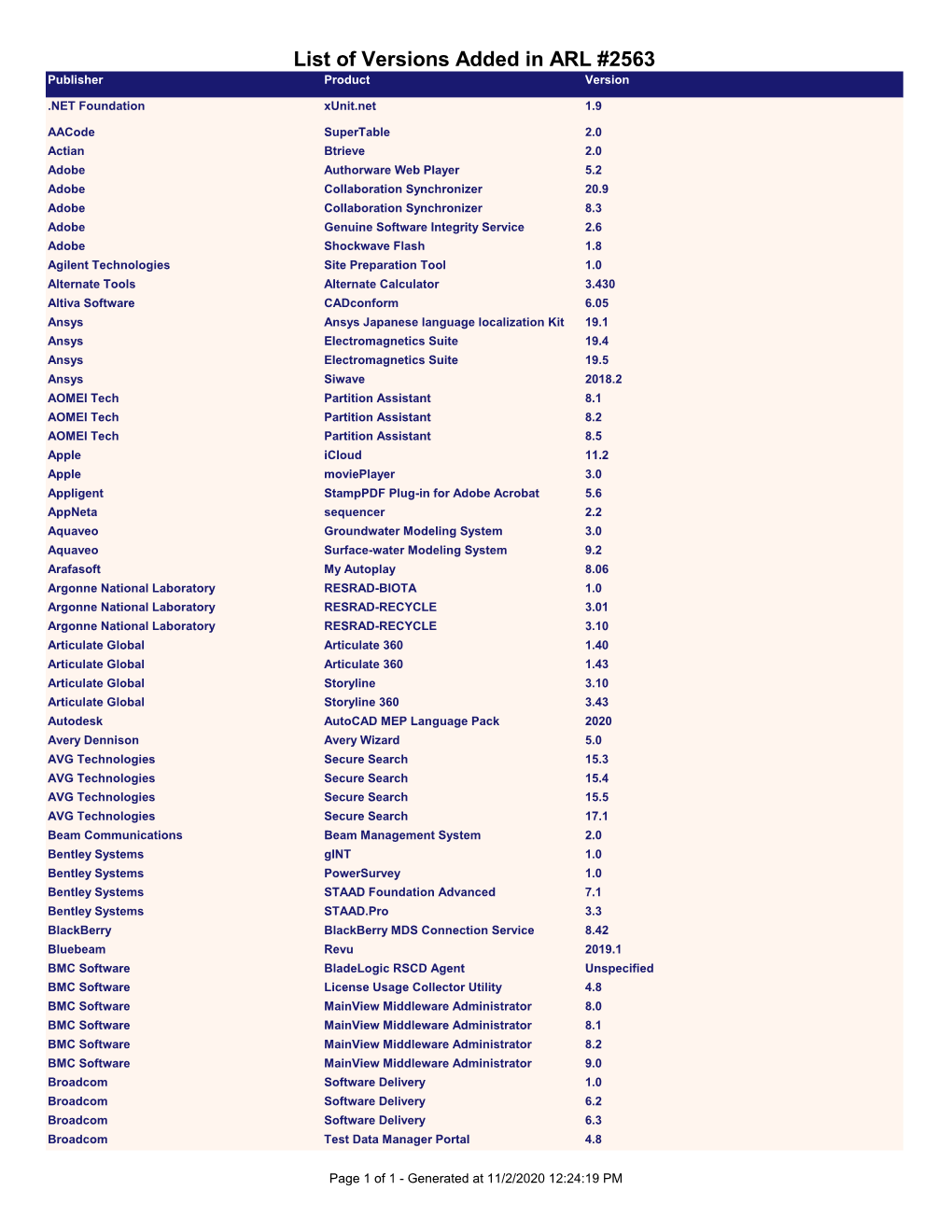 List of Versions Added in ARL #2563 Publisher Product Version