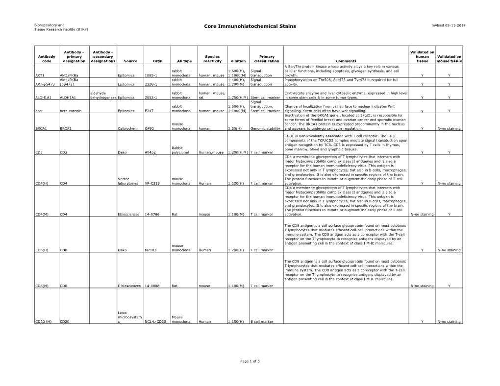 Antibody Master List-9-11-17