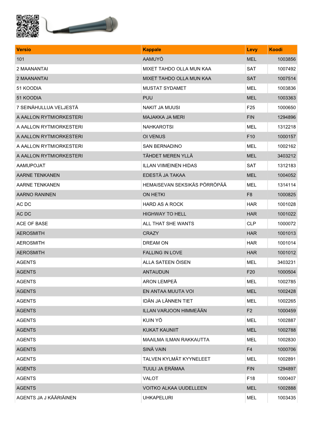 Versio Kappale Levy Koodi 101 AAMUYÖ MEL 1003856 2 MAANANTAI MIXET TAHDO OLLA MUN KAA SAT 1007492 2 MAANANTAI MIXET TAHDO OLLA