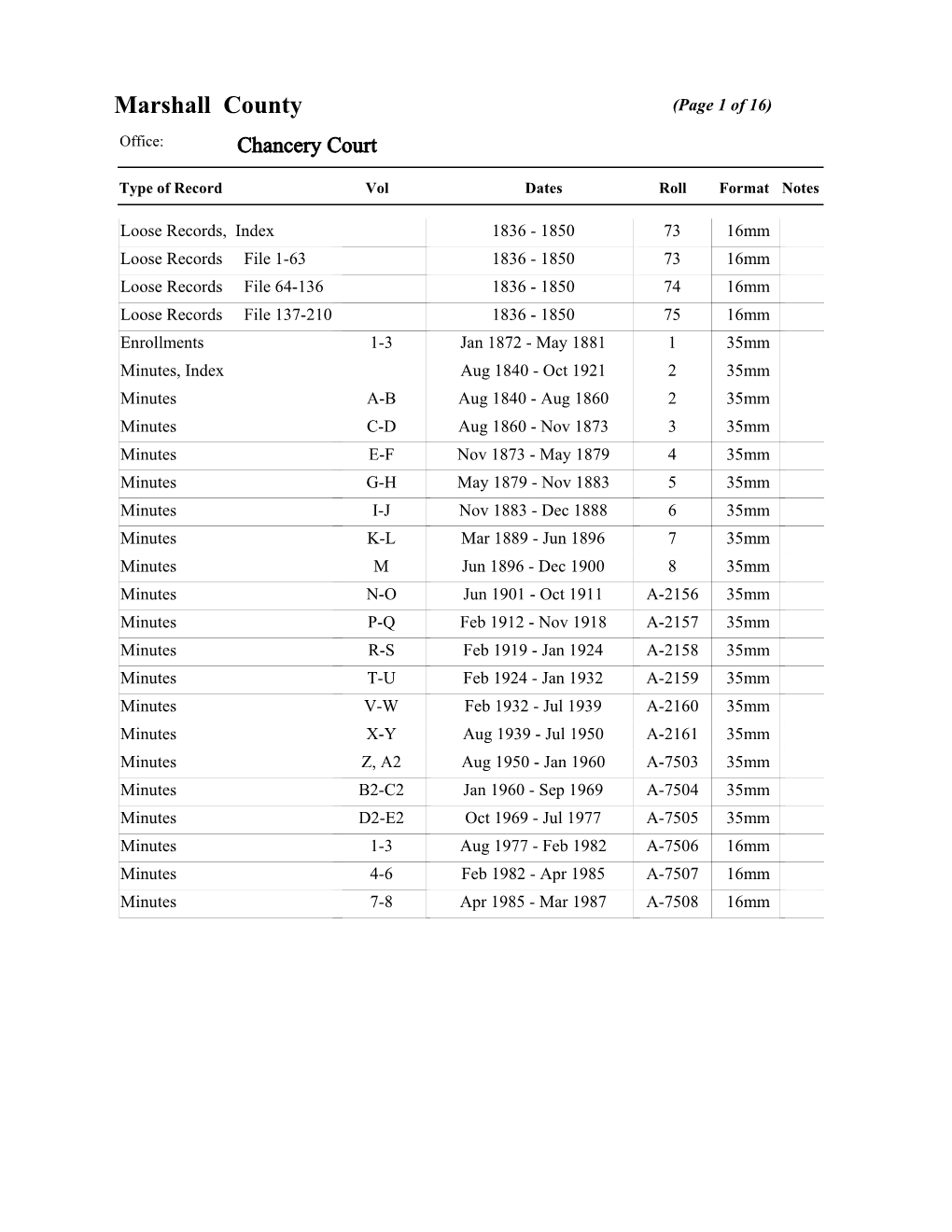 Marshall County (Page 1 of 16) Office: Chancery Court