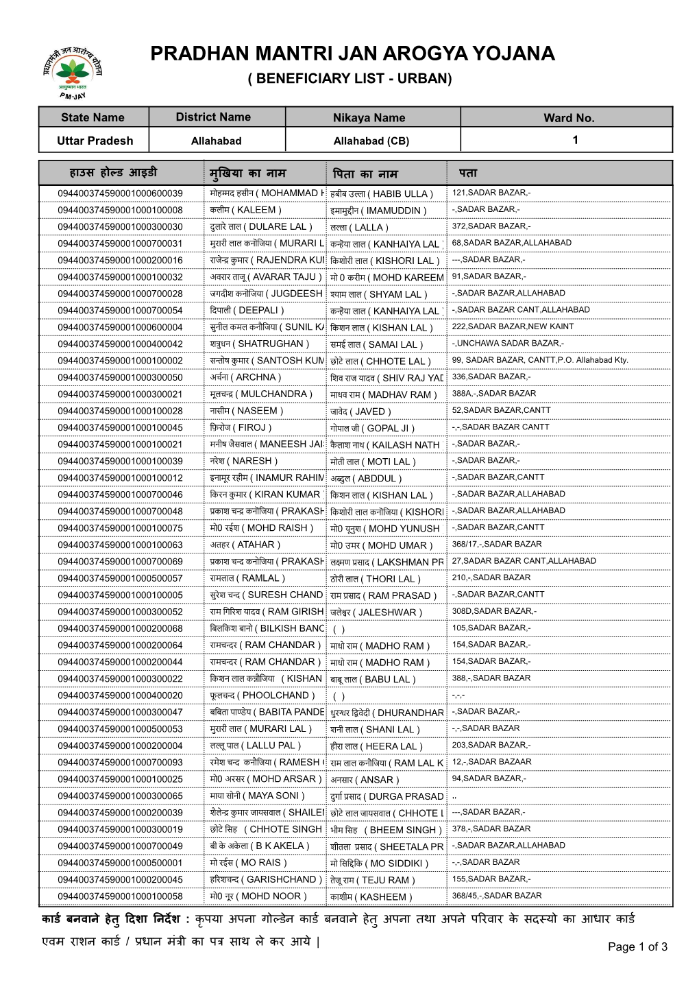 Pradhan Mantri Jan Arogya Yojana ( Beneficiary List - Urban)