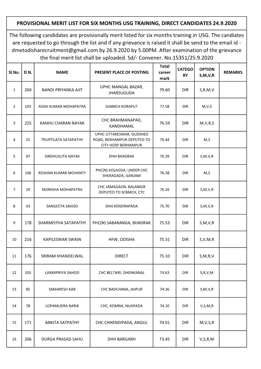 Provisional Meri List Usg-5