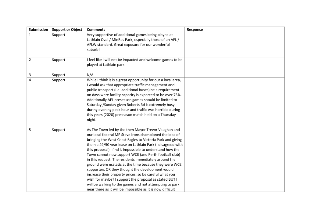 Submission Support Or Object Comments Response 1 Support