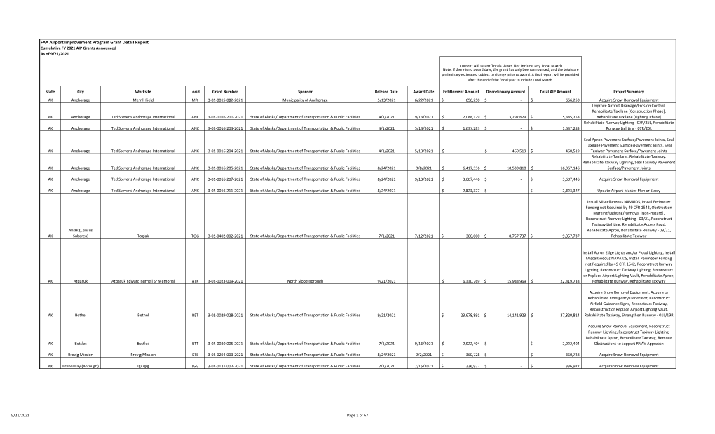 Fiscal Year 2021 Approved Airport Improvement Program Grants