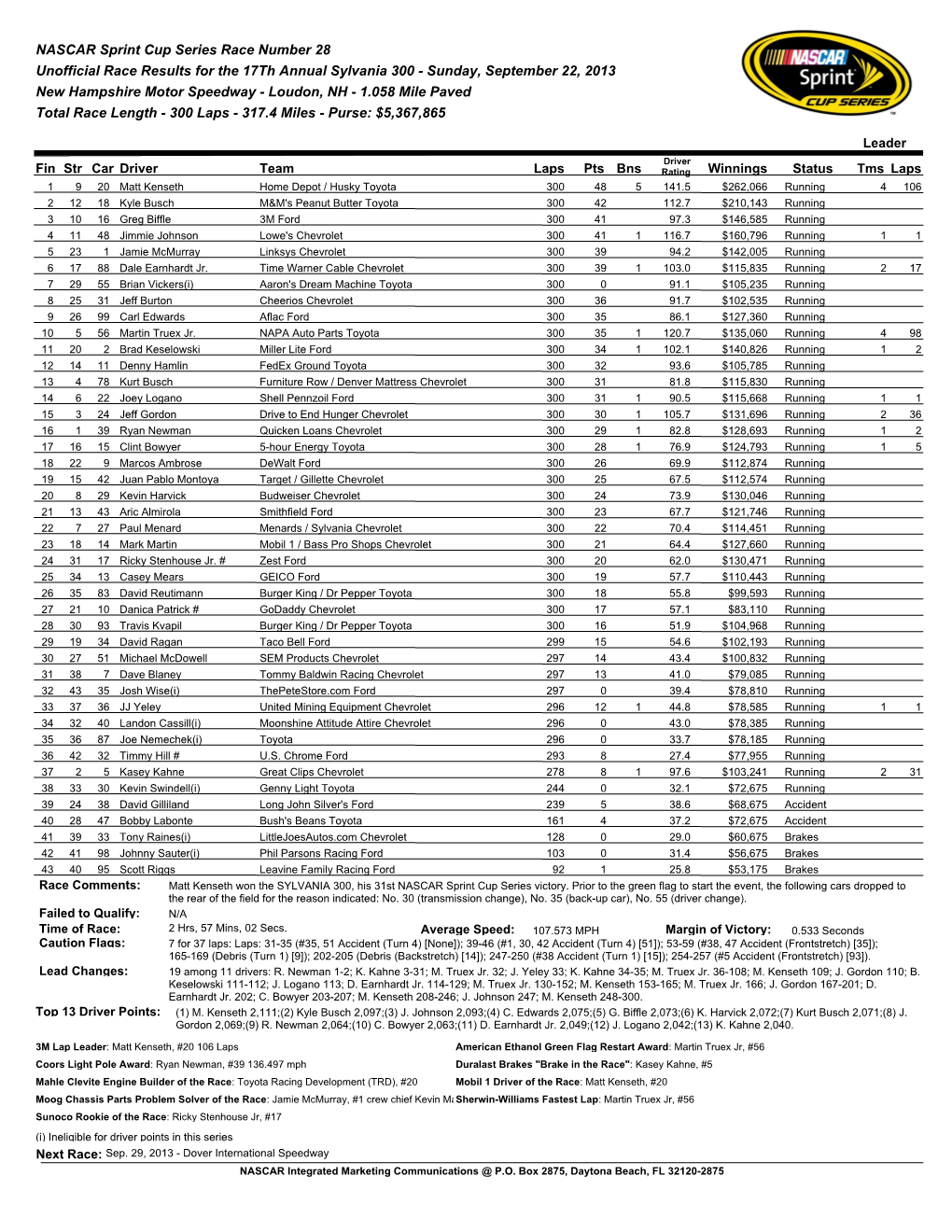 Sylvania 300 - Sunday, September 22, 2013 New Hampshire Motor Speedway - Loudon, NH - 1.058 Mile Paved Total Race Length - 300 Laps - 317.4 Miles - Purse: $5,367,865