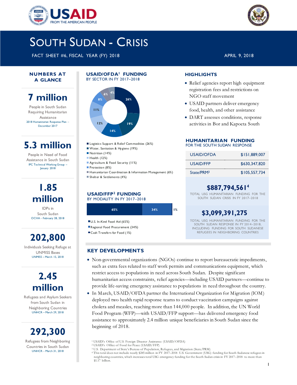 South Sudan Crisis Fact Sheet #6