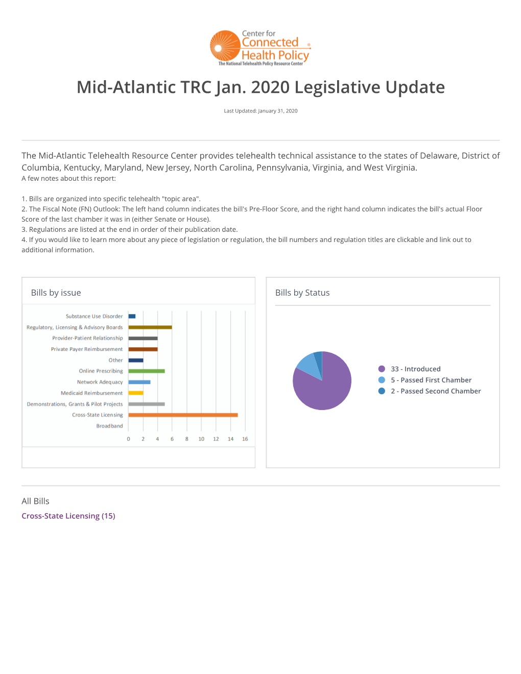 Mid-Atlantic TRC Jan. 2020 Legislative Update