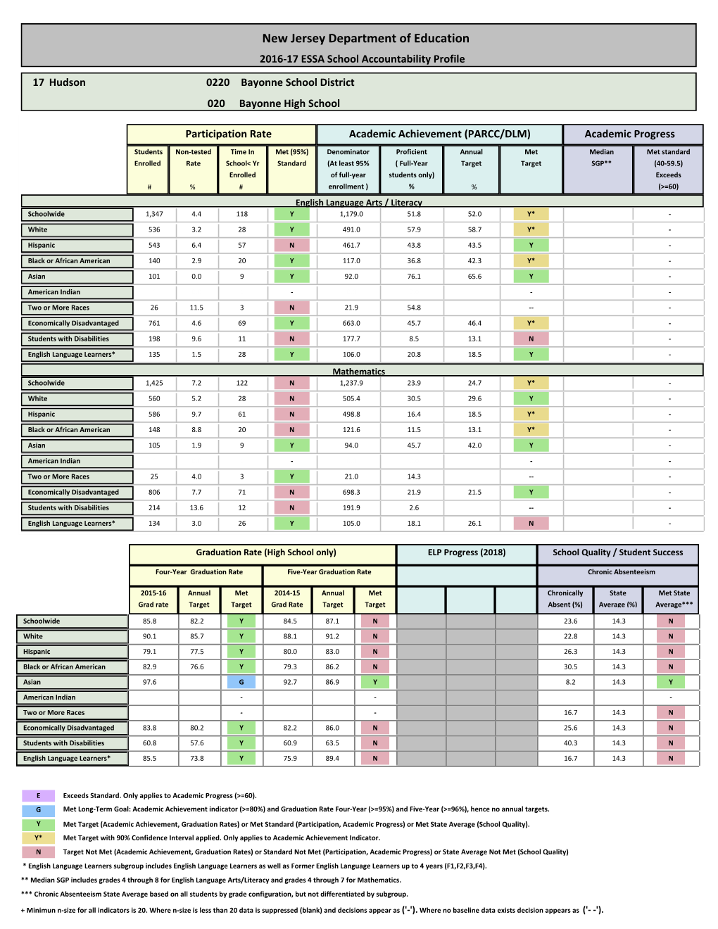 New Jersey Department of Education 2016-17 ESSA School Accountability Profile