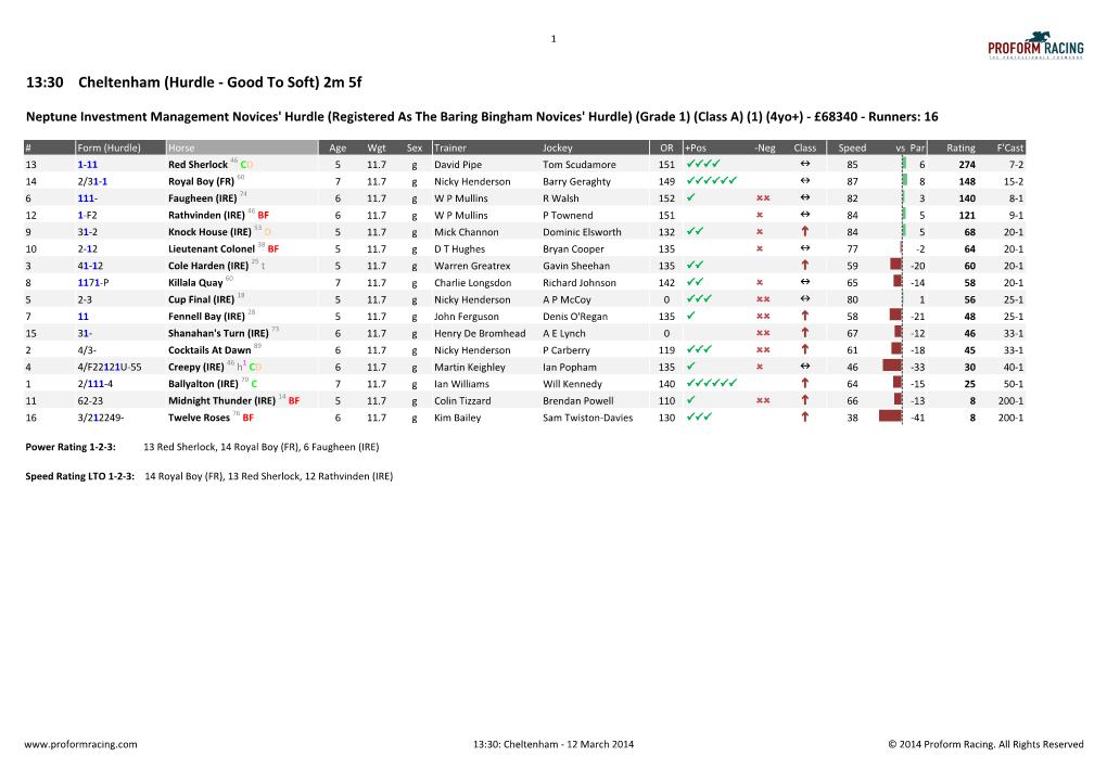 13:30 Cheltenham (Hurdle - Good to Soft) 2M 5F