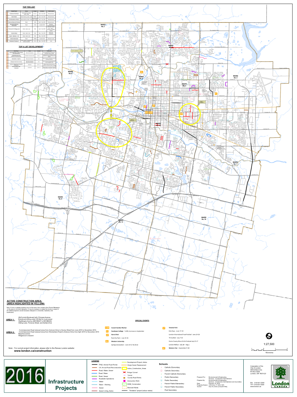 Infrastructure Projects