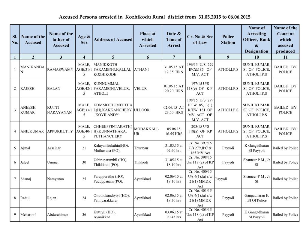 Accused Persons Arrested in Kozhikodu Rural District from 31.05.2015 to 06.06.2015