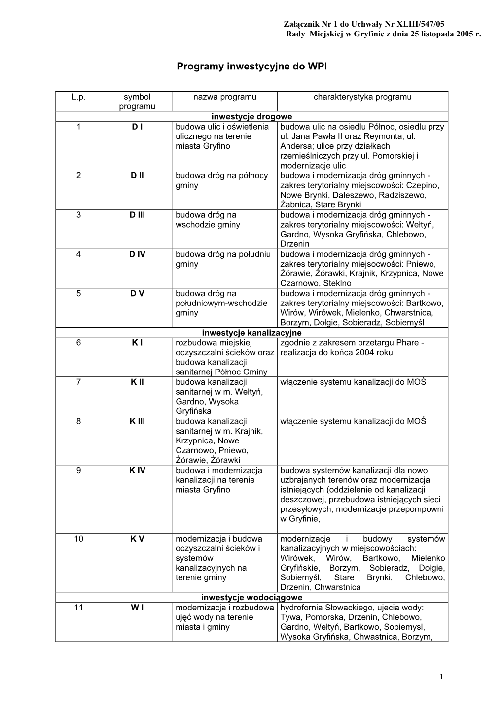 Programy Inwestycyjne Do WPI Na Lata 2004 – 2008