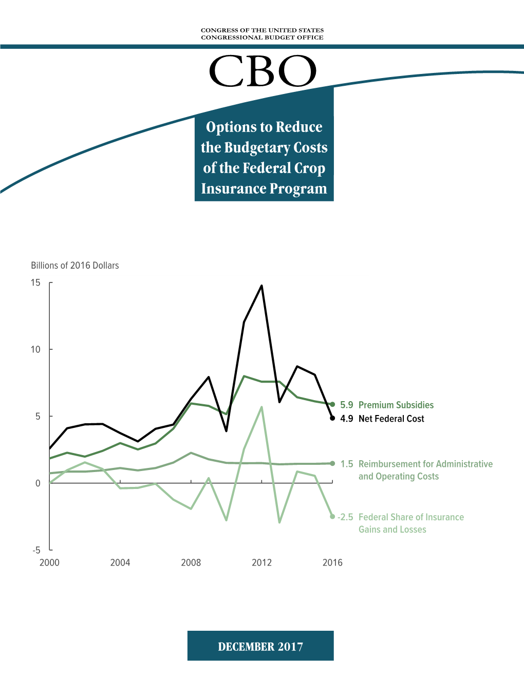 Options to Reduce the Budgetary Costs of the Federal Crop Insurance Program