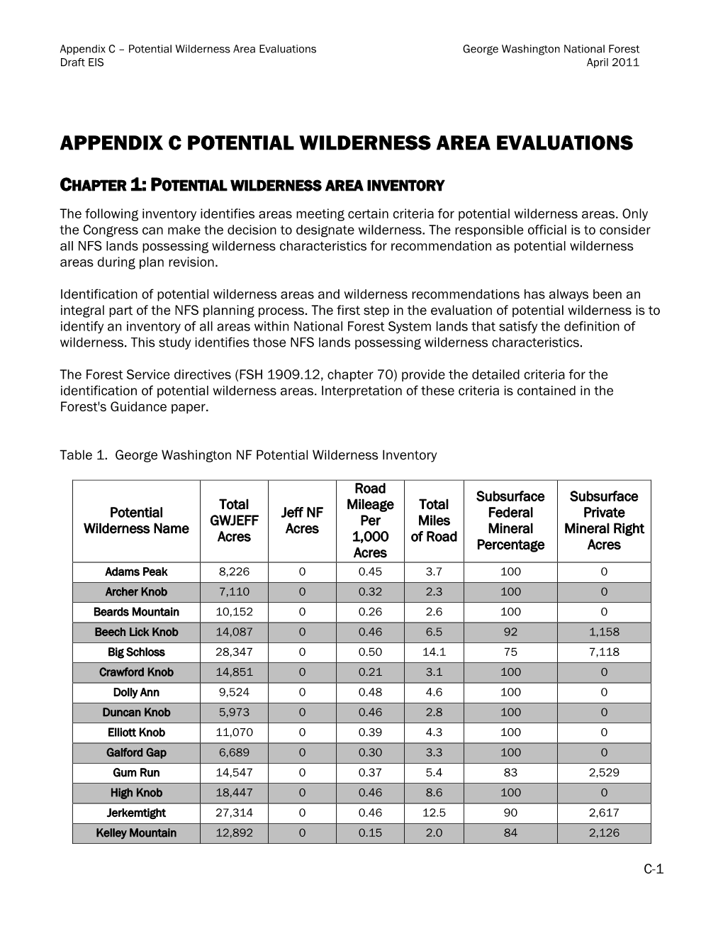 Potential Wilderness Area Evaluations George Washington National Forest Draft EIS April 2011