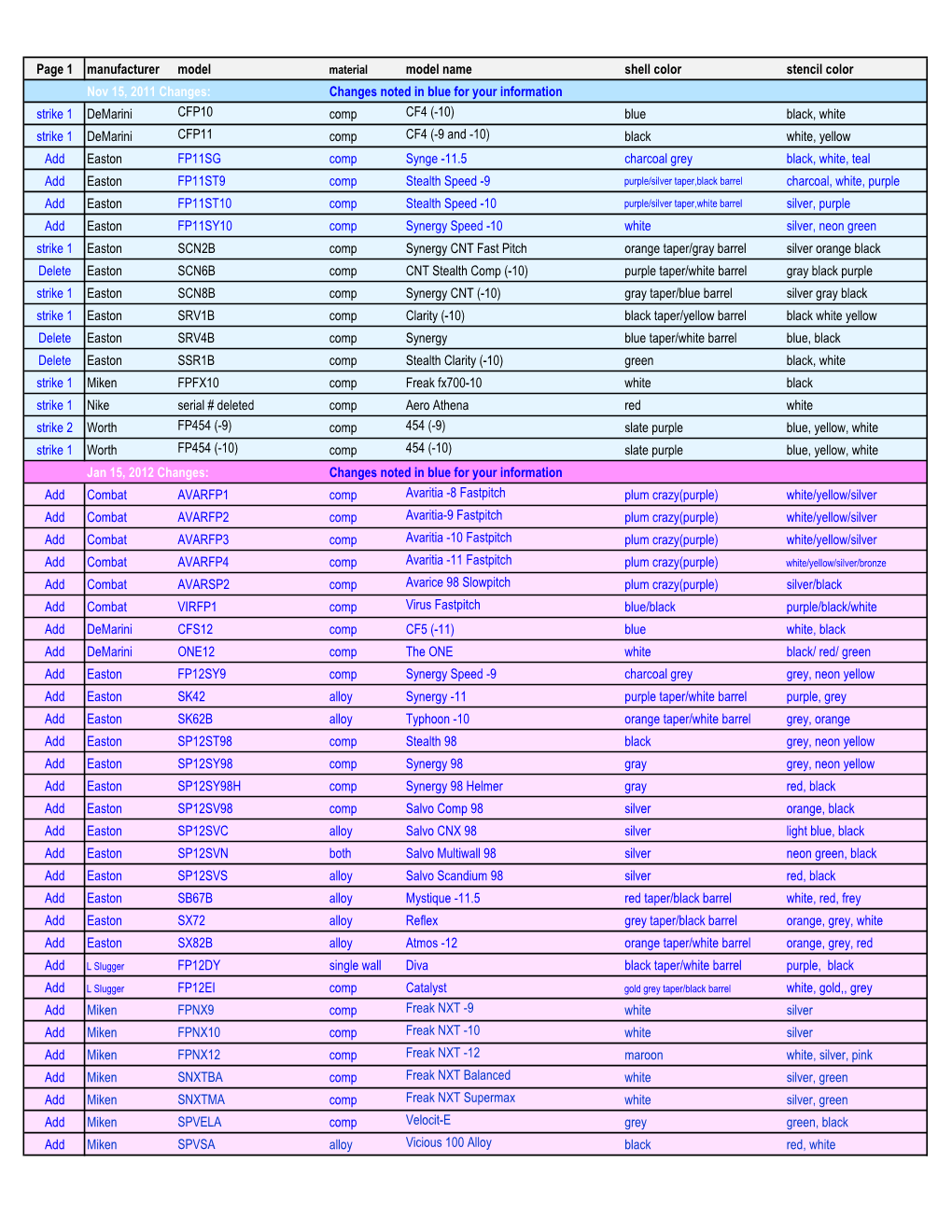 Page 1 Manufacturer Model Model Name Shell Color