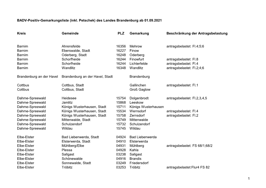 Aktuelle Positiv-Gemarkungsliste Brandenburg