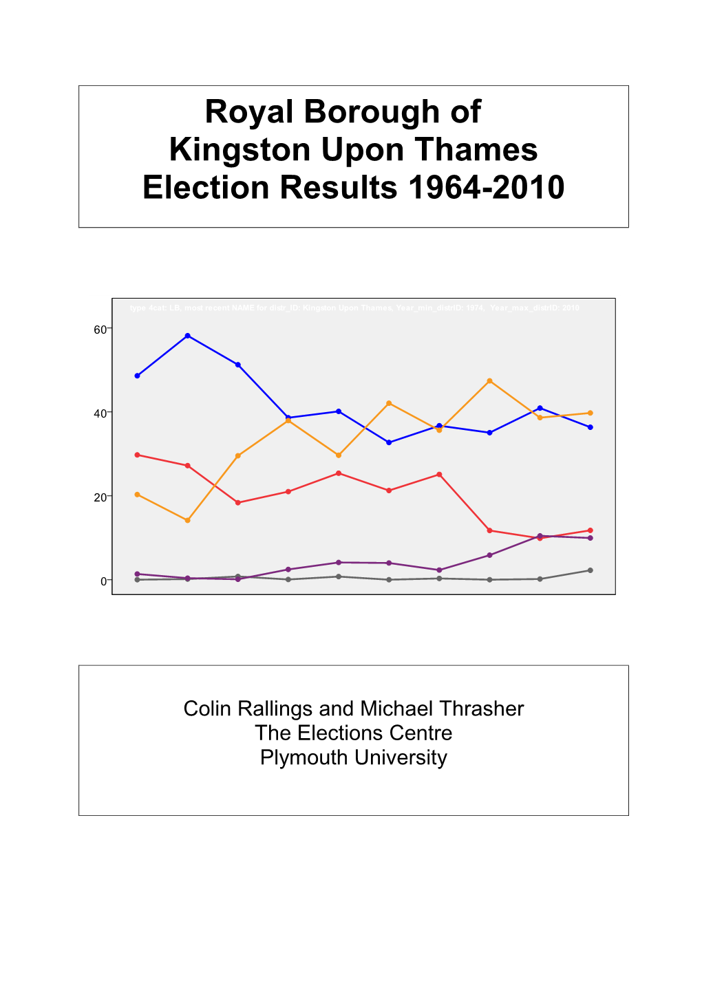 Royal Borough of Kingston Upon Thames Election Results 1964-2010