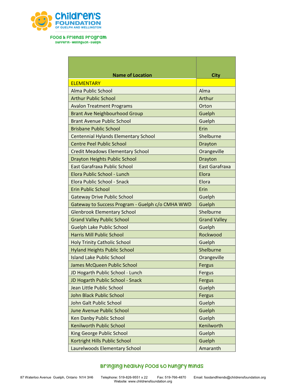 Bringing Healthy Food to Hungry Minds Name of Location City ELEMENTARY Alma Public School Alma Arthur Public School Arthur Avalo