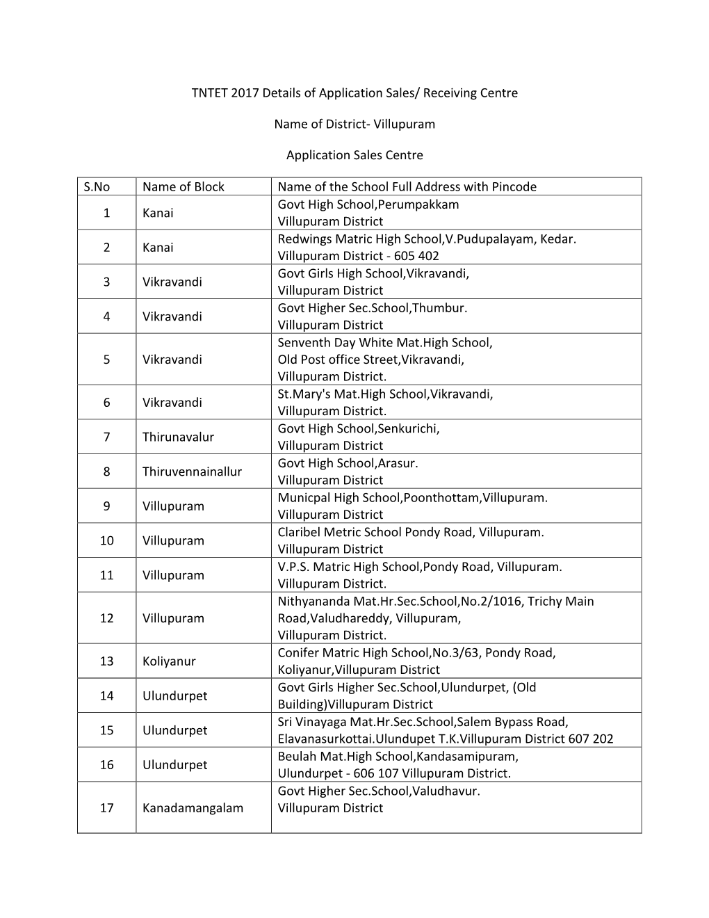Receiving Centre Name of District- Villupuram Application Sales