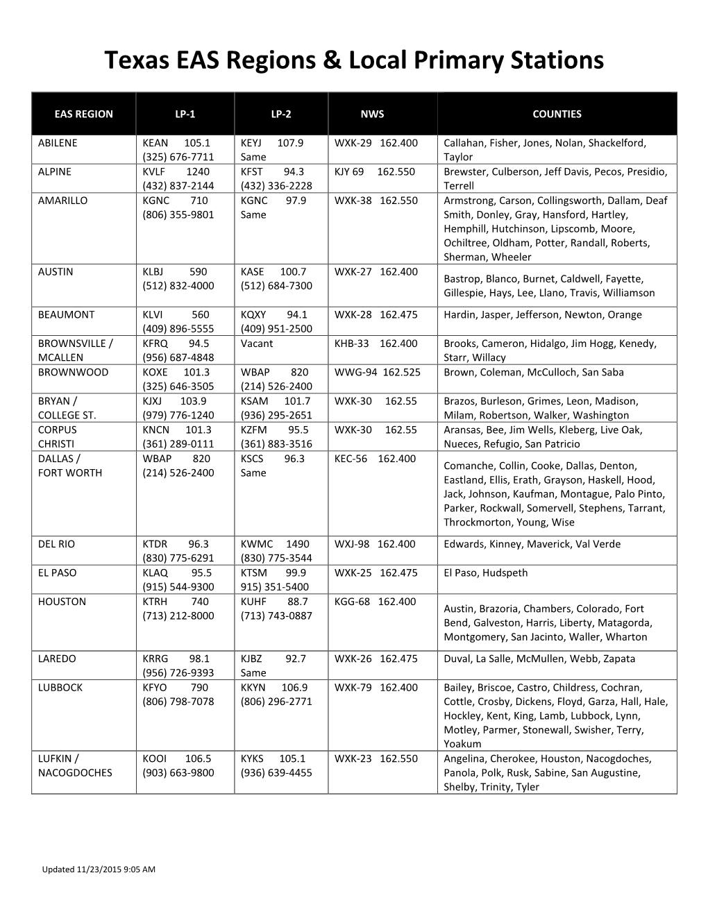 Texas EAS Regions & Local Primary Stations