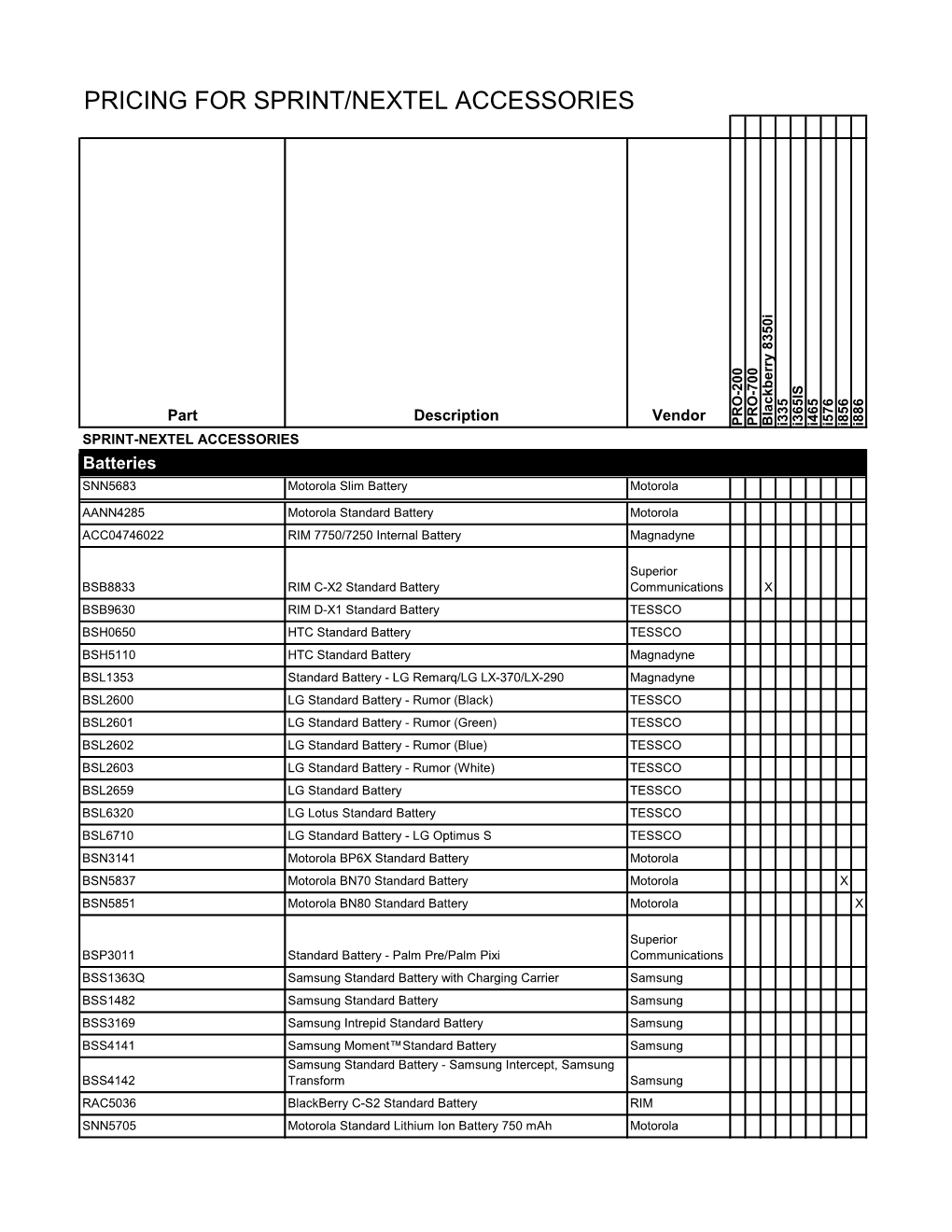 Pricing for Sprint/Nextel Accessories