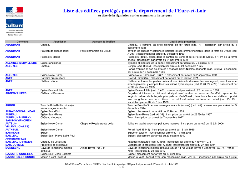 Liste Des Édifices Protégés Pour Le Département De L'eure-Et-Loir Au Titre De La Législation Sur Les Monuments Historiques