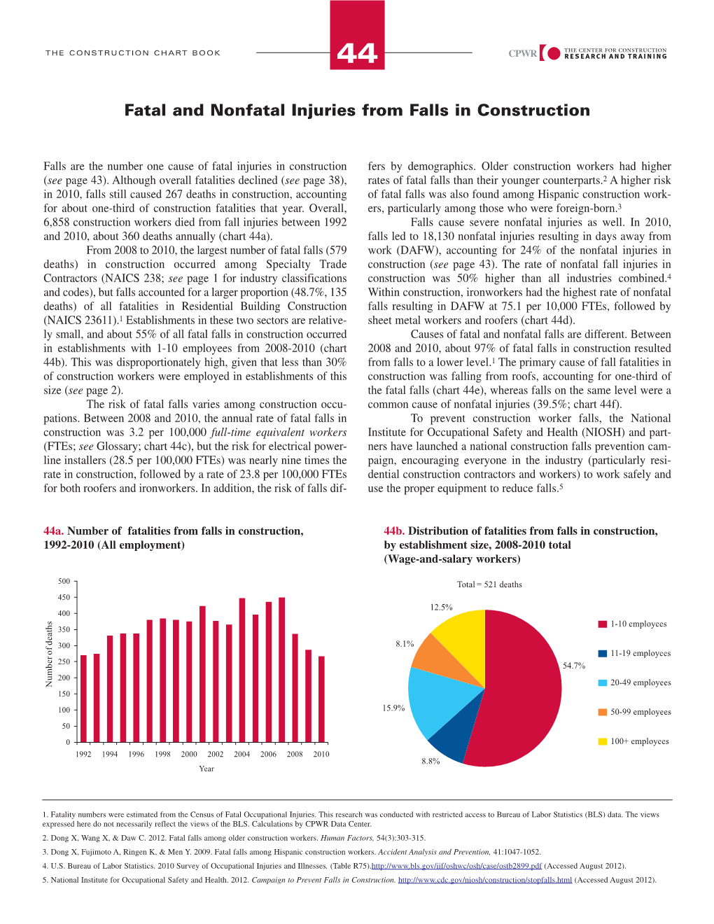 Fatal and Nonfatal Injuries from Falls in Construction