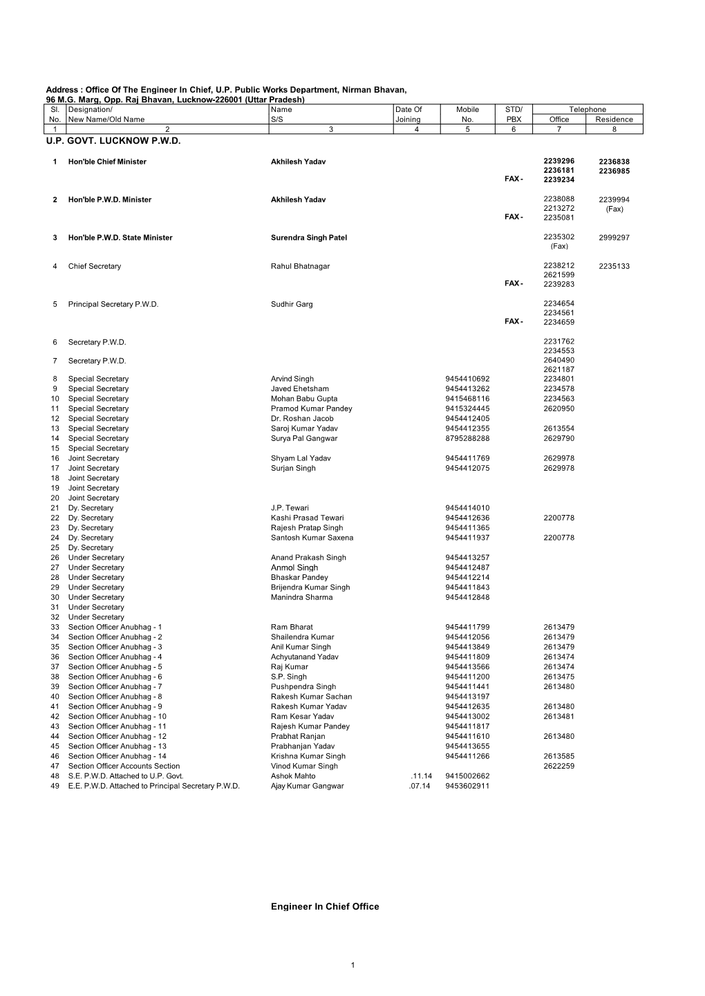 U.P. GOVT. LUCKNOW P.W.D. Engineer in Chief Office