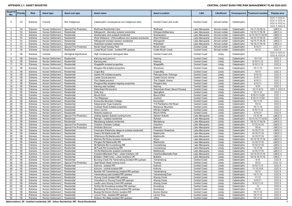 Appendix 2.1: Asset Register Central Coast Bush Fire Risk Management Plan 2020-2025