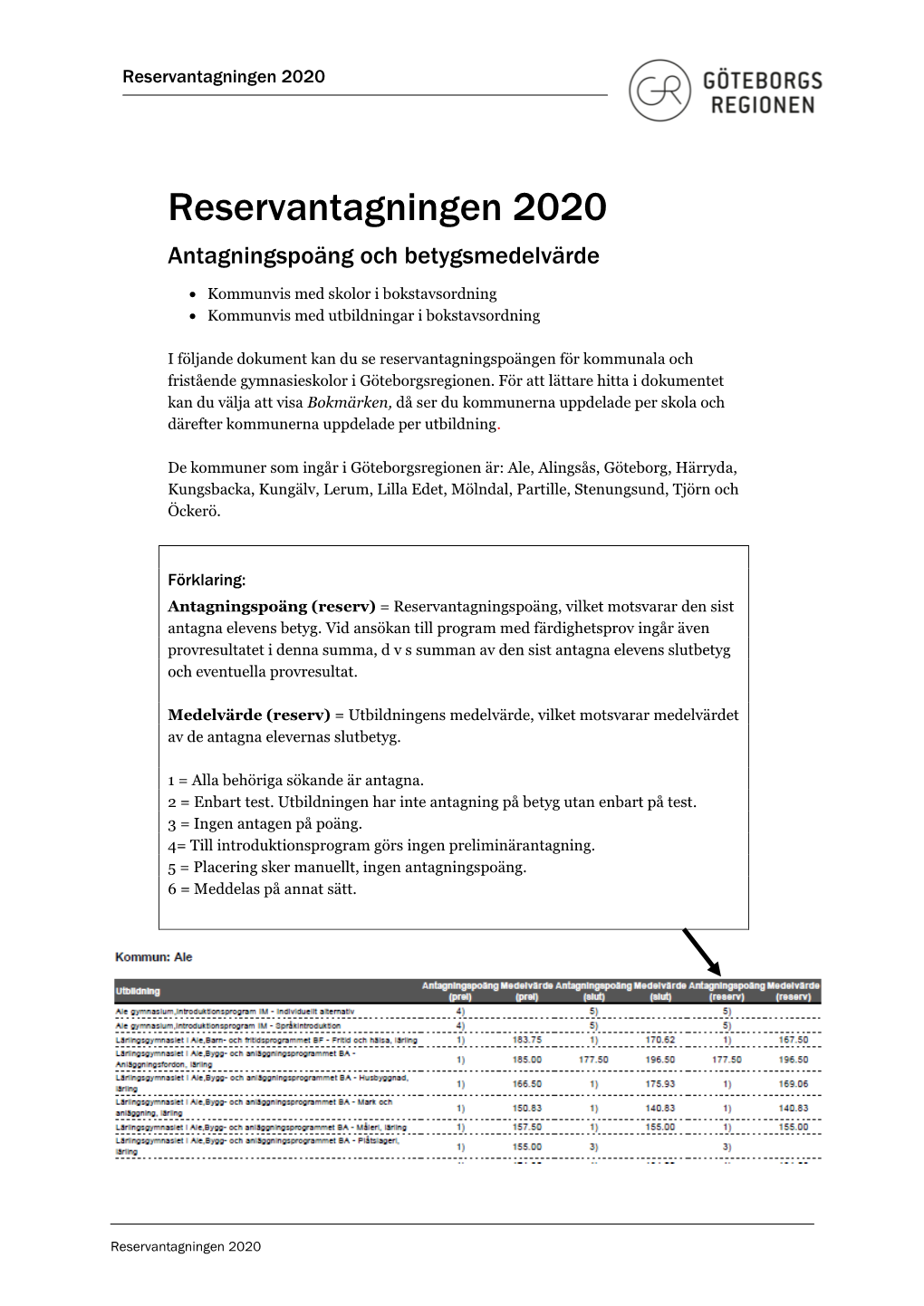 2020 Antagningspoäng Och Medelvärde