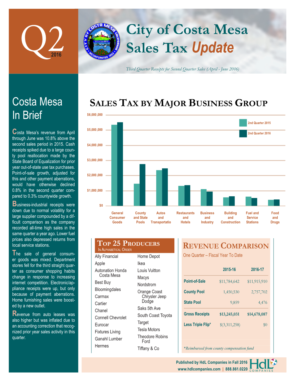 Sales Tax Update City of Costa Mesa