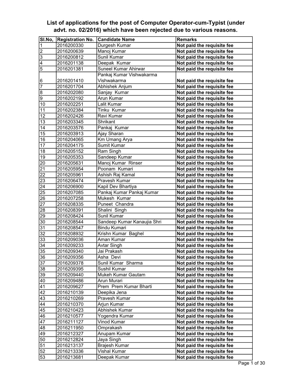 List of Applications for the Post of Computer Operator-Cum-Typist (Under Advt