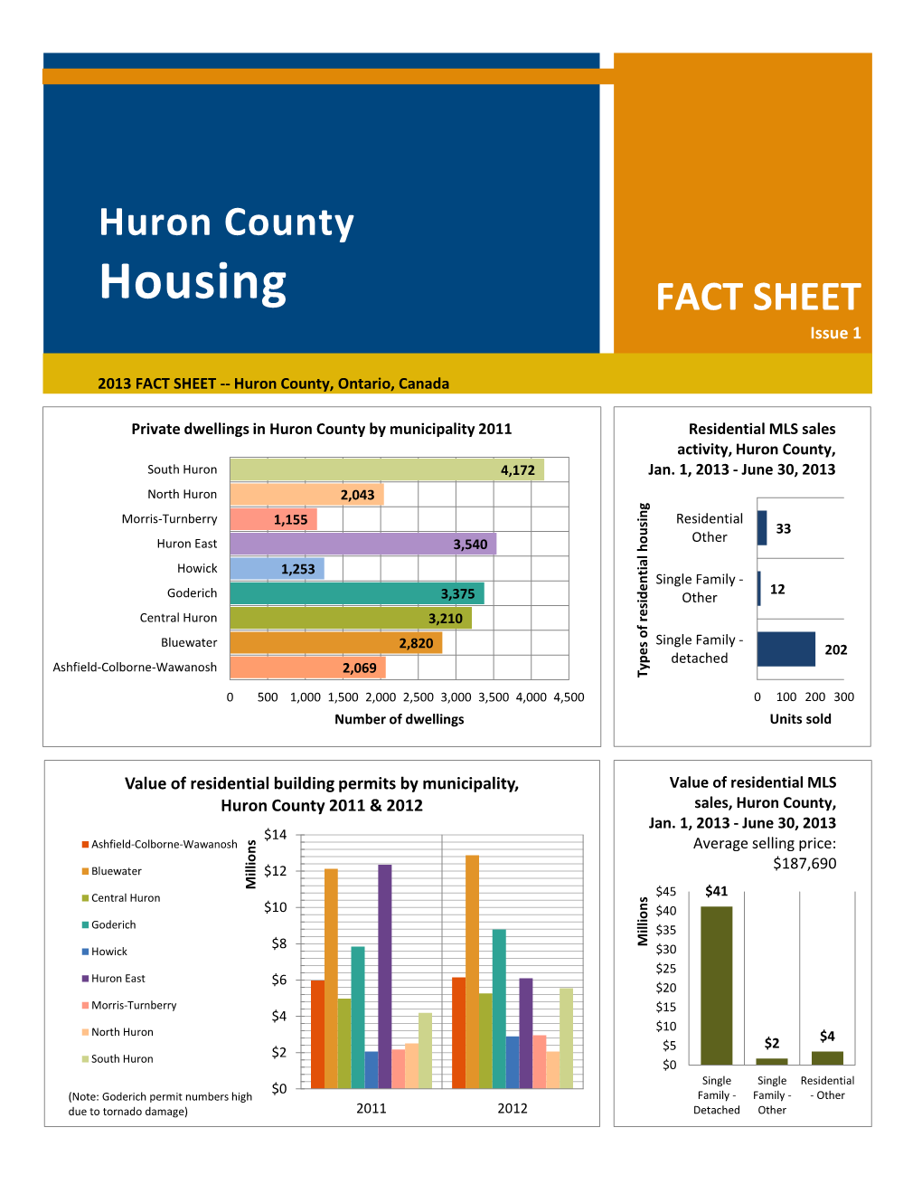 Huron County Housing Fact Sheet