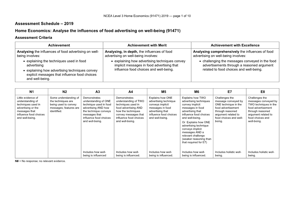 NCEA Level 3 Home Economics (91470) 2019