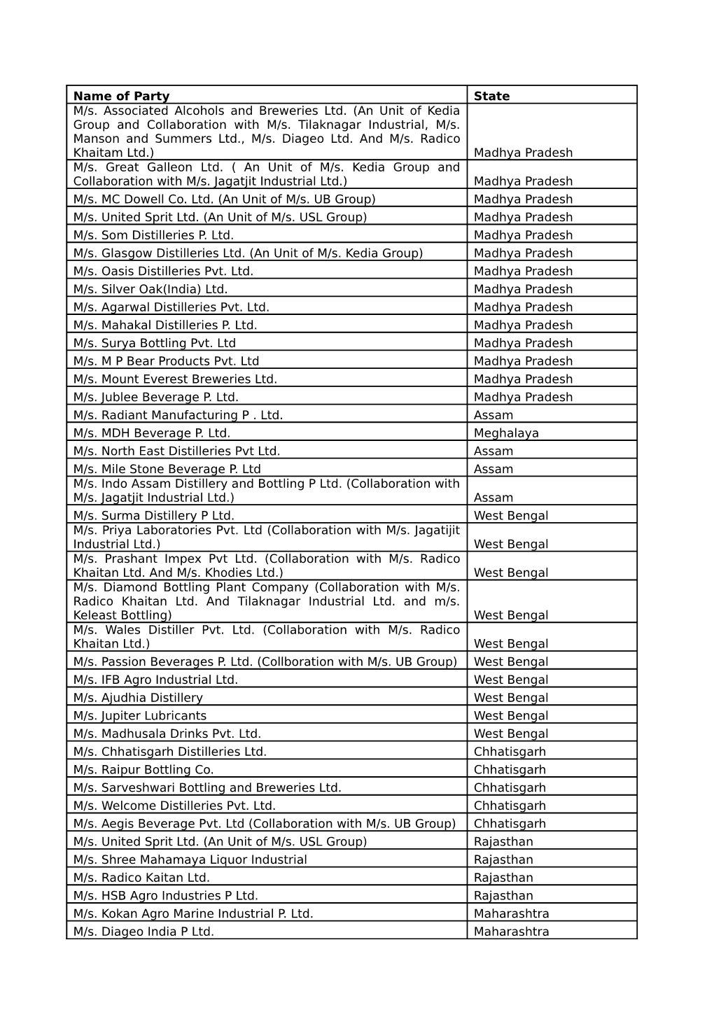 An Unit of Kedia Group and Collaboration with M/S. Tilaknagar Industrial, M/S