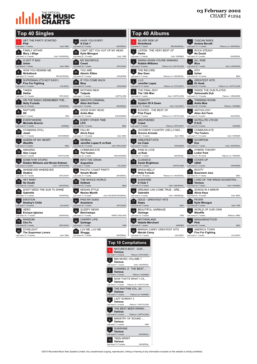 Top 40 Singles Top 40 Albums