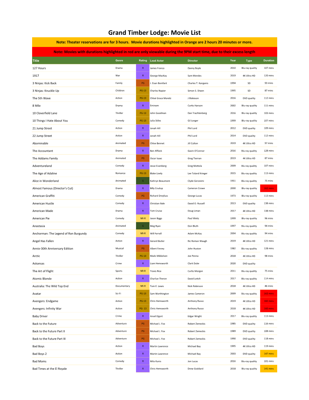 Grand Timber Lodge: Movie List Note: Theater Reservations Are for 3 Hours